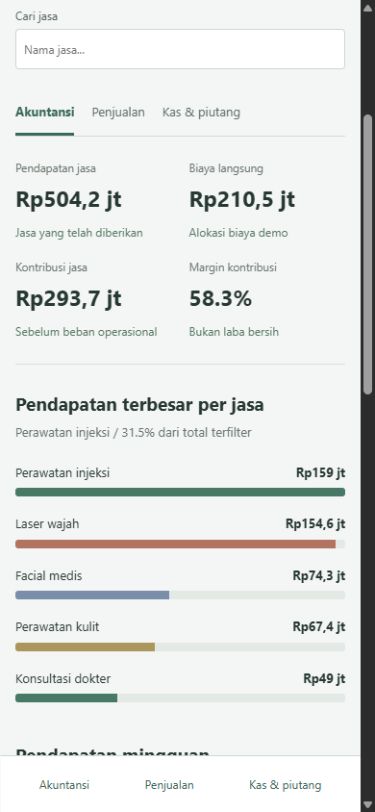 Rancangan dashboard mobile manajer: pendapatan jasa dan margin kontribusi