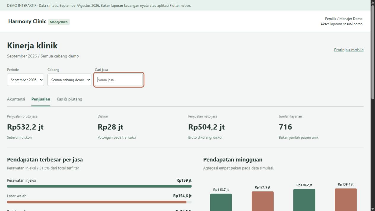 Dashboard penjualan: bruto, diskon, neto, ranking jasa dan tren mingguan